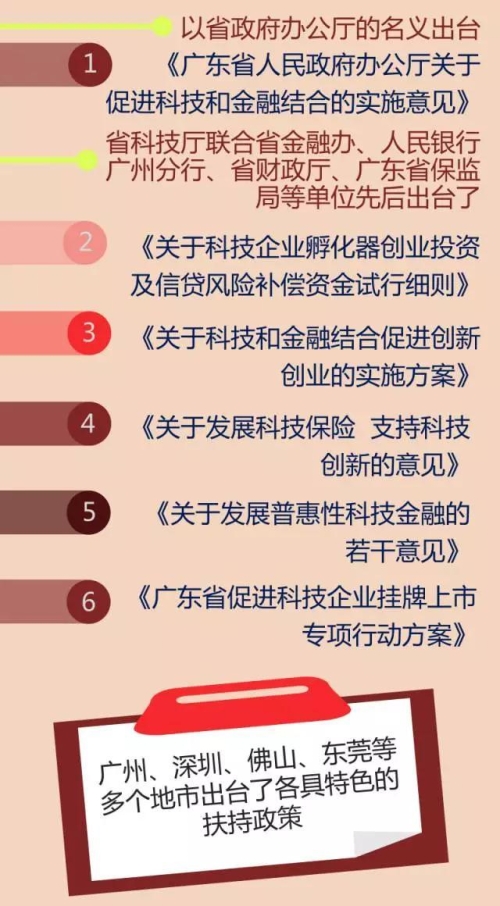 金融业做好“五篇大文章”迎顶层设计