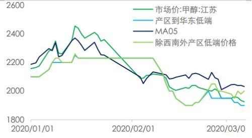 光大期货0514观点：原油基本面矛盾有限 关注美国通胀数据落地情况