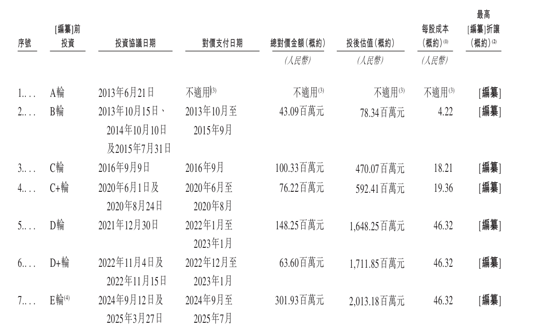 应对40亿人感染“首个且全球唯一”创新药！药明康德又投出一个IPO | IPO直通车