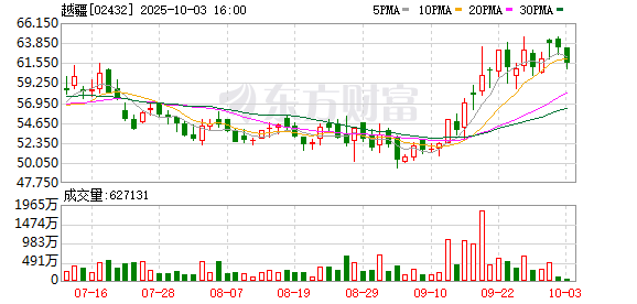 越疆斩获超8050万元订单！具身智能机器人在新能源精密制造实现规模化落地