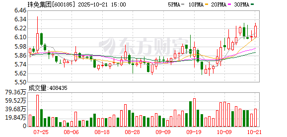 格力房产“易主”背后 珠免集团剥离78亿地产包袱