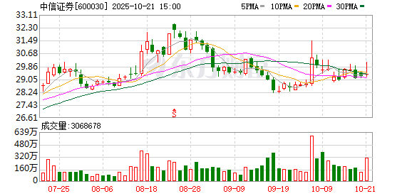 龙头股突发 超10亿元巨额压盘大单!一周大资金加仓股出炉