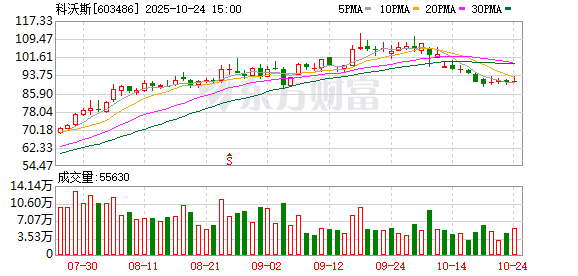 暴增超7100%！A股公司密集利好！