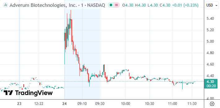 礼来加码基因疗法领域布局 押注一针复明的基因革命