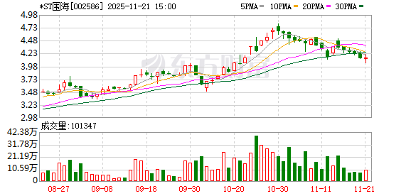 扭亏路上丢1.4亿元大单！联合体方未按时签合同，*ST围海预中标项目被废