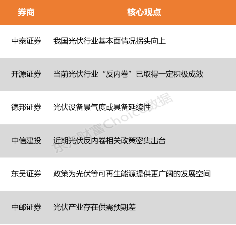 【风口研报】行业反内卷进程取得积极进展 光伏或步入高质量发展新周期