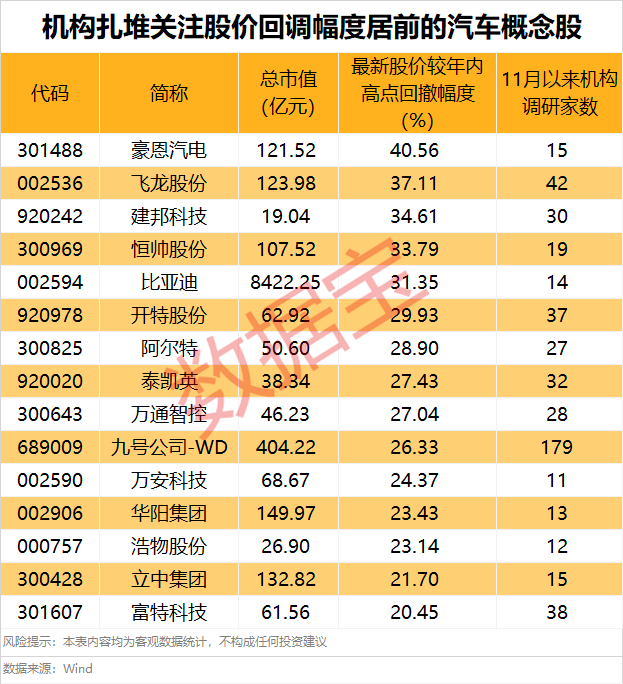 商务部最新发声 汽车行业迎利好！这些超跌概念股亮了