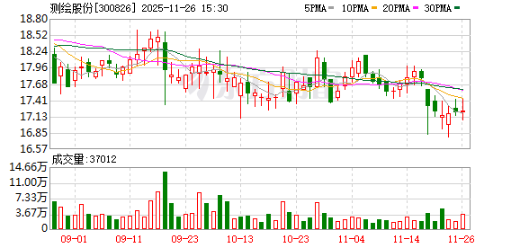 测绘股份：为新兴产业丈量“精准坐标”