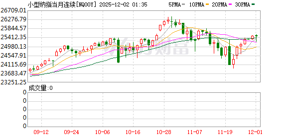 美股盘前：三大股指期货齐跌 比特币一度跌超7%
