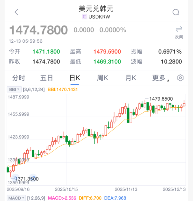 货币战争 紧急出手！