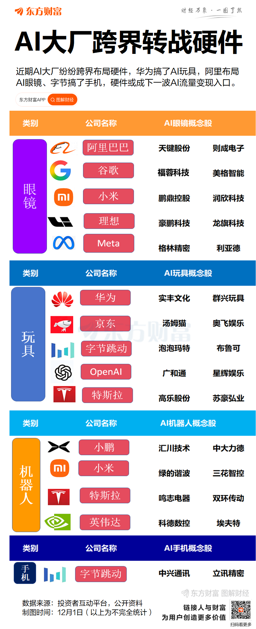 字节搅动端侧风云！AI大厂纷纷跨界布局硬件
