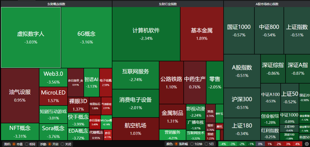 布局年末政策窗口期 朱雀三号发射入轨 | 权益市场日报