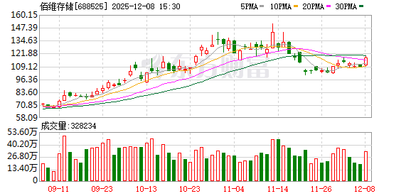 证监会关注佰维存储技术出口合规、募集资金境外投资等事项