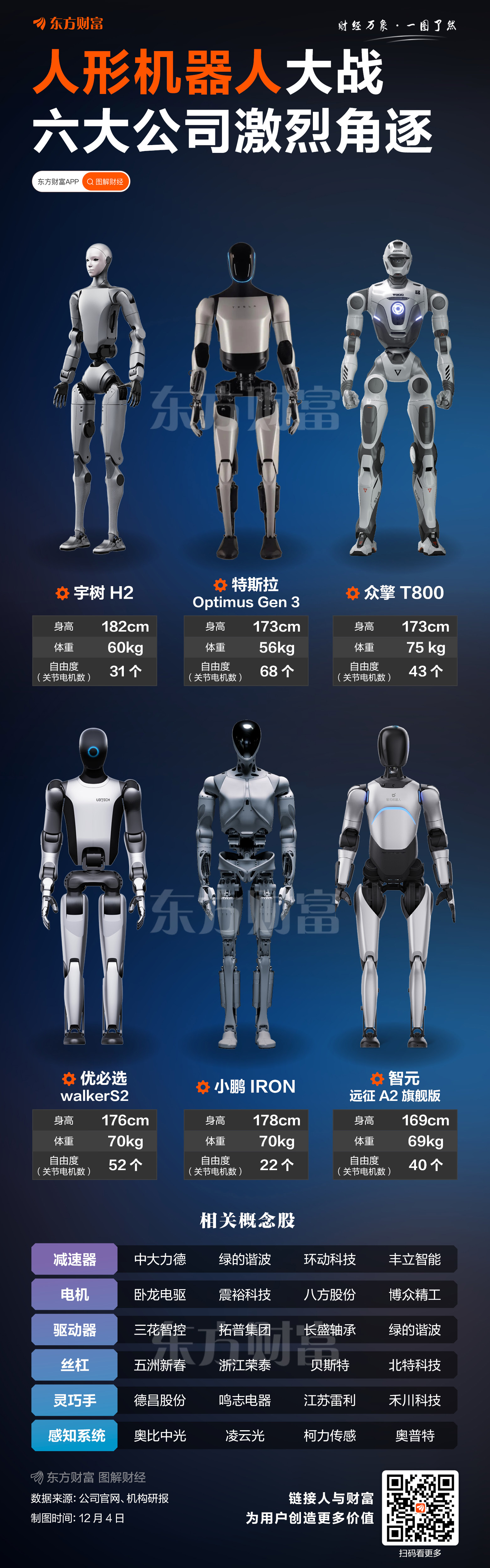 人形机器人大战！六大公司激烈角逐