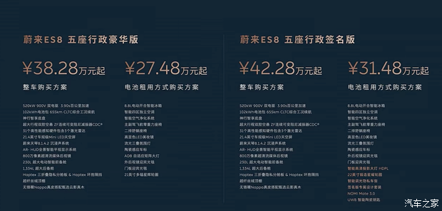 蔚来ES8五座版租电方案售27.48万起 后排双舒躺座椅+超大后备厢